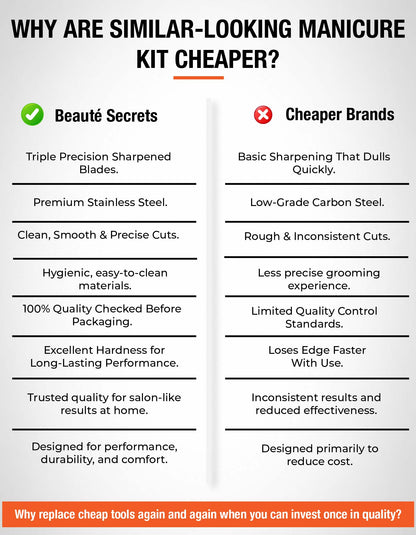 Beauté Secrets 12 in 1 Nail Cutter Set | Manicure Pedicure Kit for Women & Men | Grooming Kit with Nail Clippers | Nail Art Kit | Nail Cutter for Men Pink