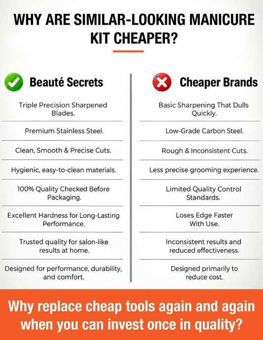Beauté Secrets 18 Pieces Manicure Kit, Pedicure Tools for Feet, Nail Clipper